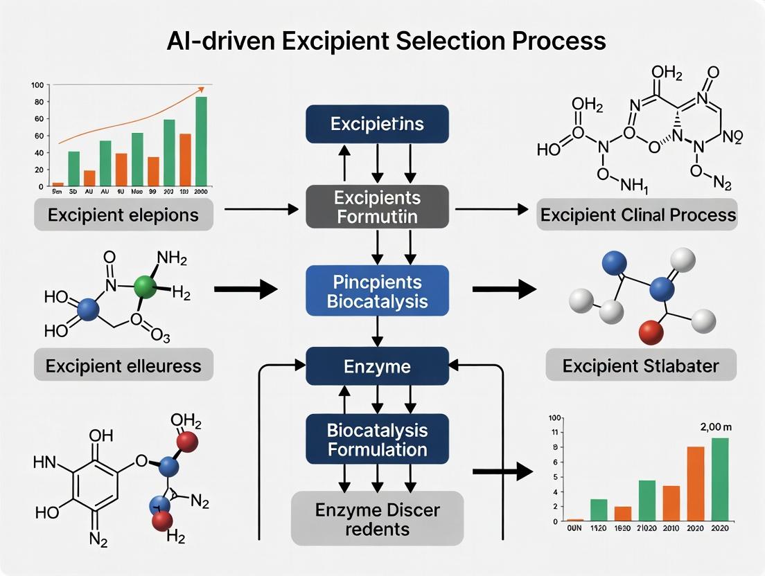 Revolutionizing Biologics: How AI-Driven Excipient Selection is Transforming Enzyme Formulation Stability