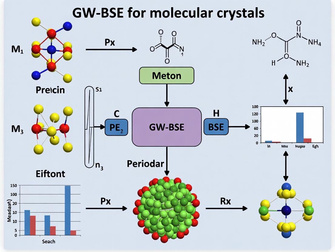 GW-BSE for Molecular Crystals: A Practical Guide to Periodic Boundary Conditions and Excited-State Calculations