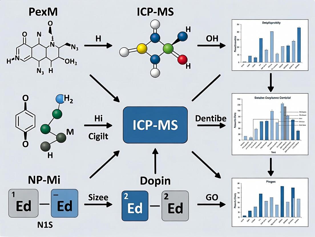 Unlocking Metalloprotein Function: A Comprehensive Guide to ICP-MS Analysis in Biomedical Research