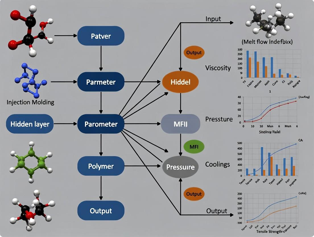 Optimizing Pharmaceutical Injection Molding with Artificial Neural Networks: A Guide for R&D Scientists