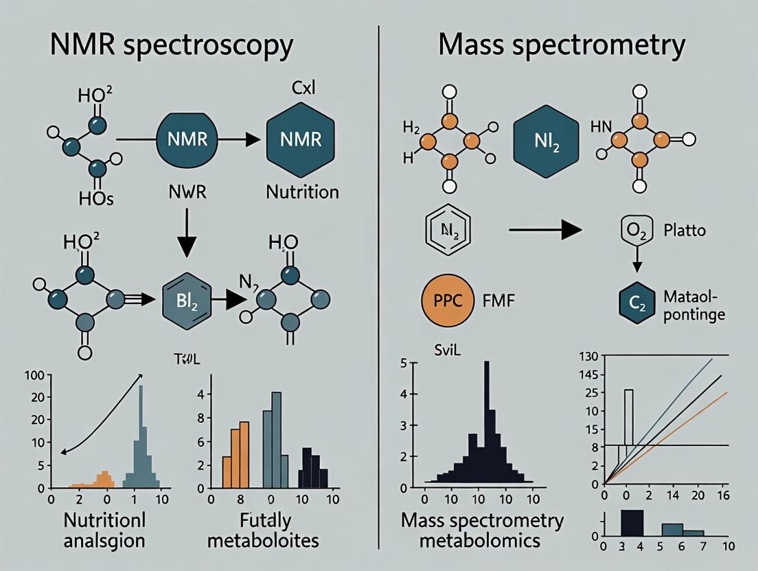 NMR vs Mass Spectrometry: Choosing the Right Metabolomics Platform for Nutritional Assessment and Clinical Research