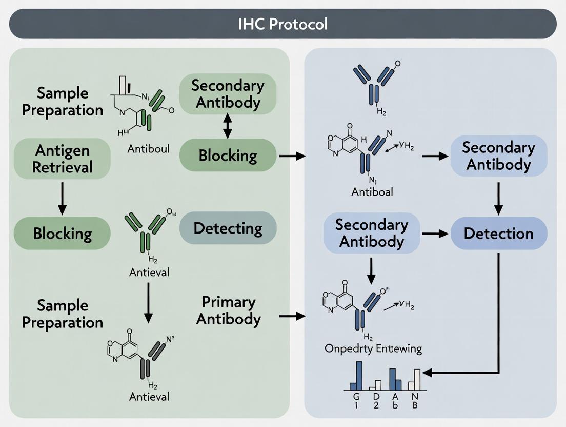 IHC Protocol for FFPE Tissue: A Step-by-Step Guide for Research & Clinical Applications