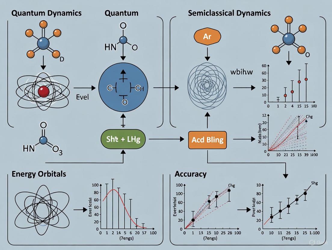 Quantum vs. Semiclassical Dynamics: A 2025 Guide to Accuracy and Applications in Drug Discovery