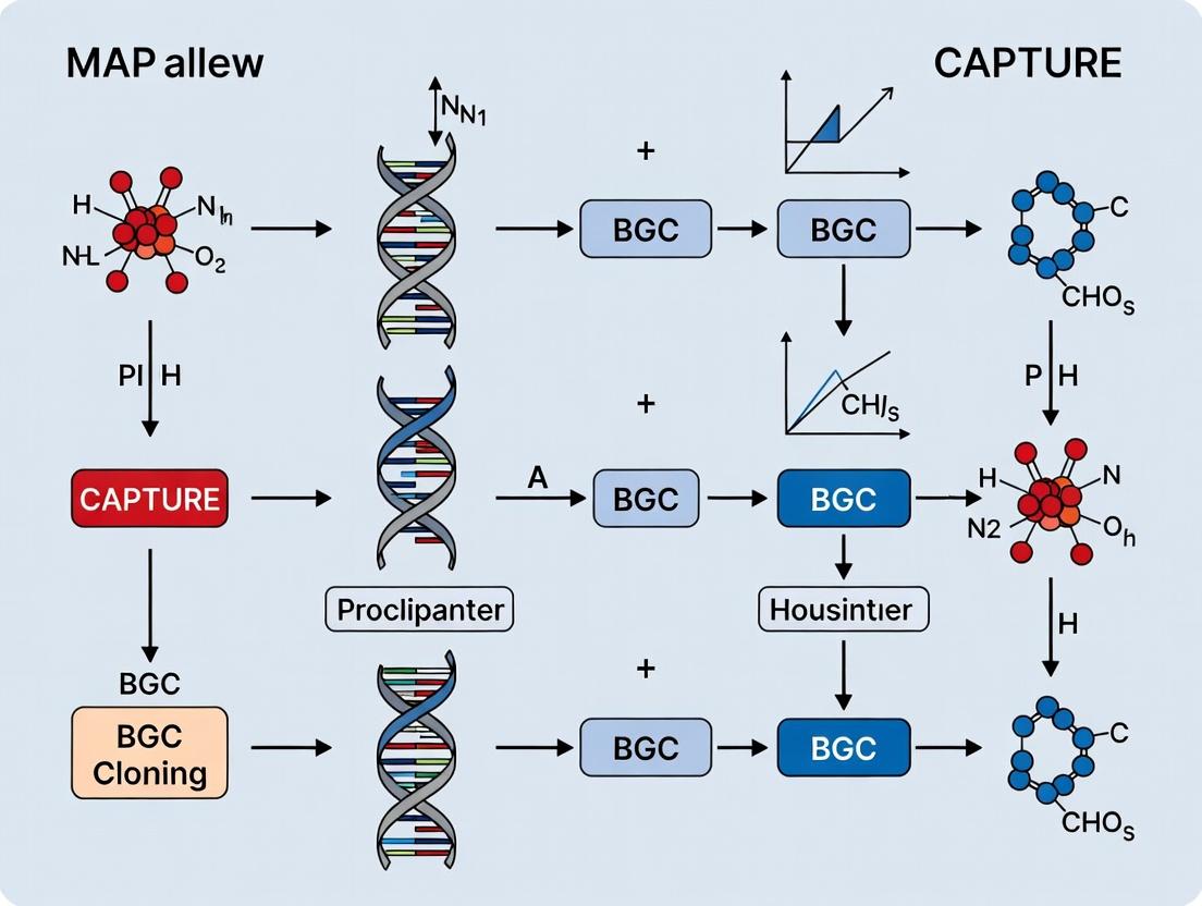 Mastering BGC Cloning: A Comprehensive Guide to the CAPTURE Method for Natural Product Discovery