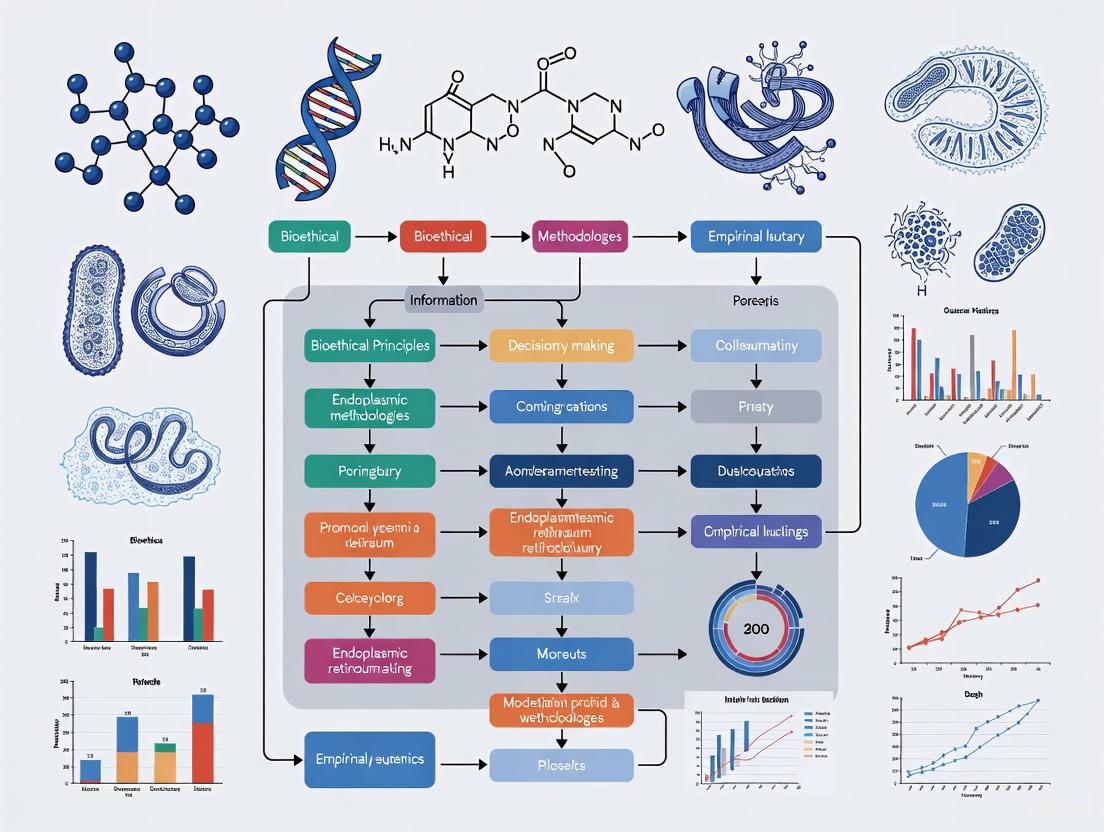Bridging the Gap: A Practical Guide to Interdisciplinary Methods in Empirical Bioethics for Biomedical Research