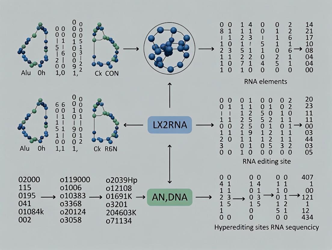 Alu Elements and RNA Hyperediting: From Genomic Noise to Functional Significance in Disease and Drug Discovery