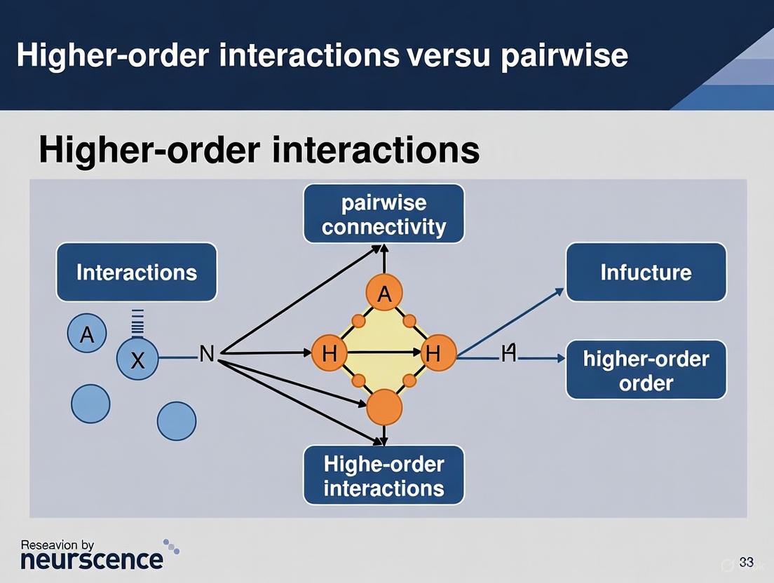 Beyond Pairwise: How Higher-Order Interactions Are Reshaping Network Science and Drug Discovery