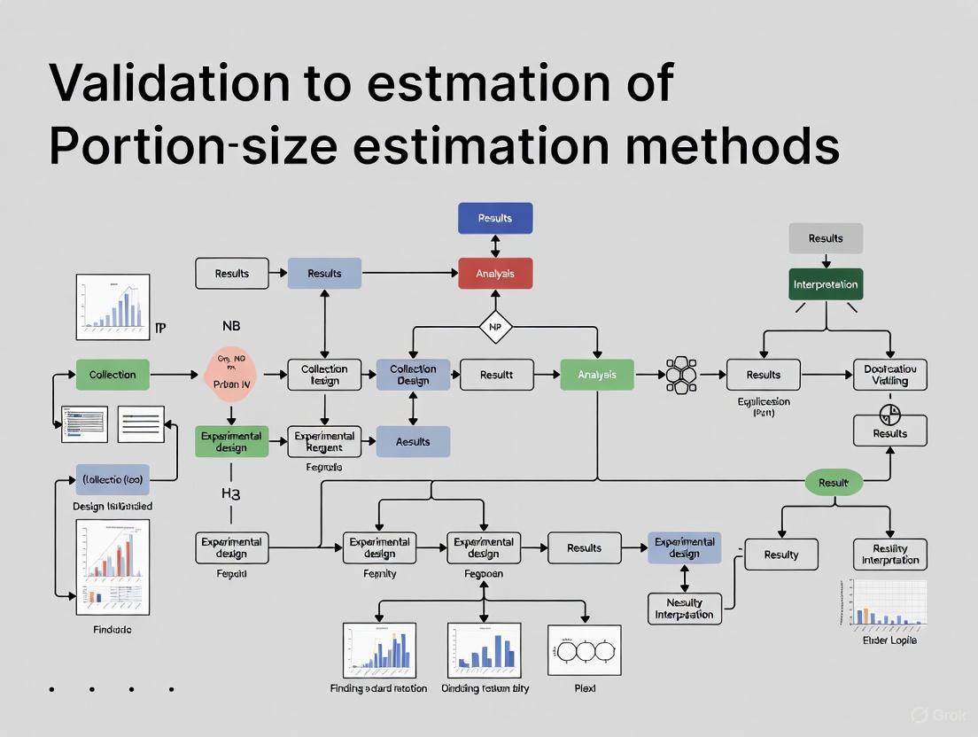 Validating Portion-Size Estimation Methods: A Comprehensive Guide for Dietary Assessment in Clinical and Biomedical Research