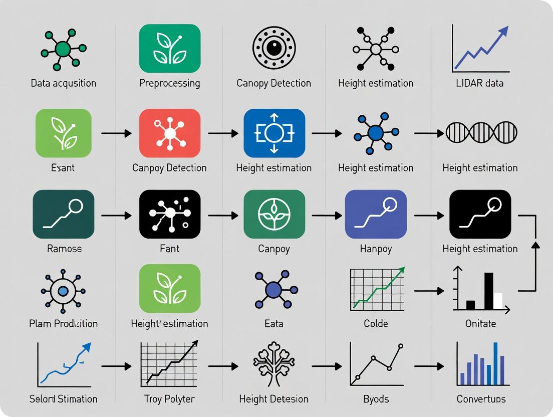 LiDAR-Based Canopy Height Models: From Data Collection to Validation for Ecological and Clinical Applications