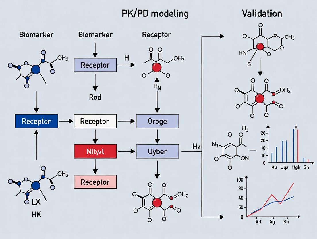PK/PD Modeling in Drug Development: A Guide to Robust Biomarker Validation and Quantitative Pharmacology