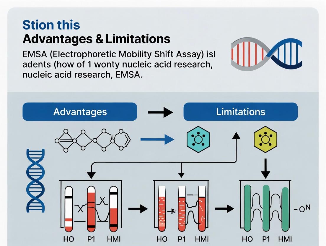 EMSA (Electrophoretic Mobility Shift Assay): A Comprehensive Guide to Advantages, Limitations, and Best Practices for Researchers