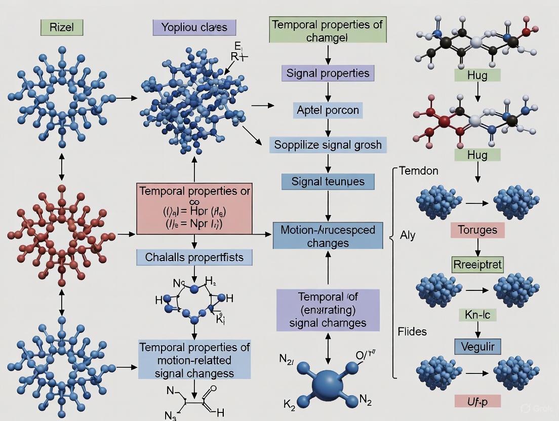 Temporal Dynamics of Motion-Related Signal Changes: From fMRI Artifact Correction to Drug Discovery Applications