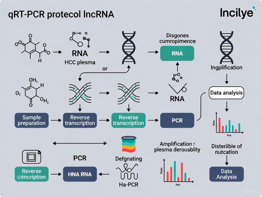 A Comprehensive qRT-PCR Protocol for lncRNA Detection in Hepatocellular Carcinoma Plasma Samples