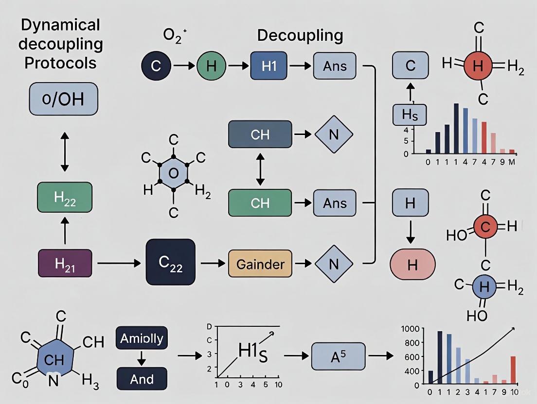 Dynamical Decoupling Protocols: Boosting Accuracy in Quantum Chemistry Computations