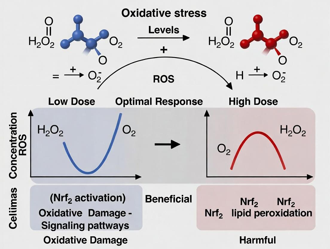 The Biphasic Dose-Response in Oxidative Stress: Hormesis Mechanisms, Research Methods, and Therapeutic Implications