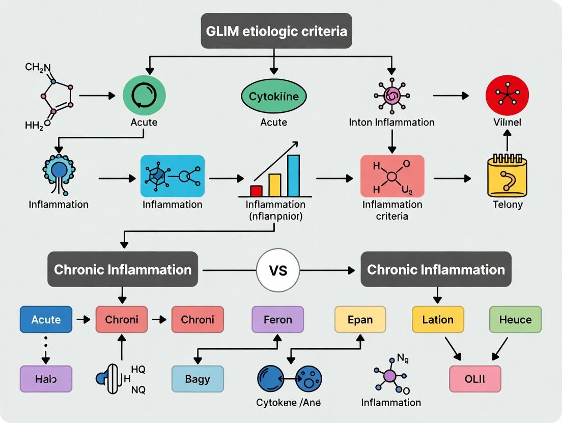 Decoding Inflammation in Malnutrition: A Comprehensive Guide to GLIM Etiologic Criteria for Acute vs. Chronic Disease