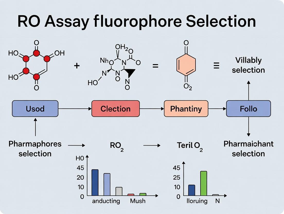 Maximizing Signal-to-Noise: A Guide to Bright Fluorophore Selection for RO Assays with Low Target Expression