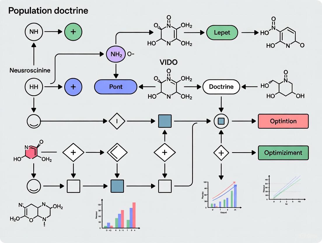 From Neural Circuits to Algorithms: How the Population Doctrine is Revolutionizing Optimization