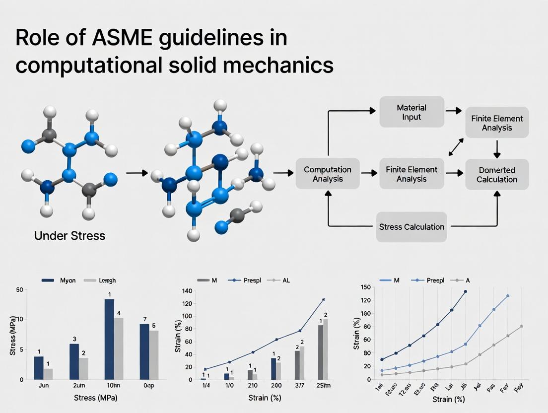 Engineering Excellence in Biomedicine: How ASME Standards Power Accurate Computational Solid Mechanics