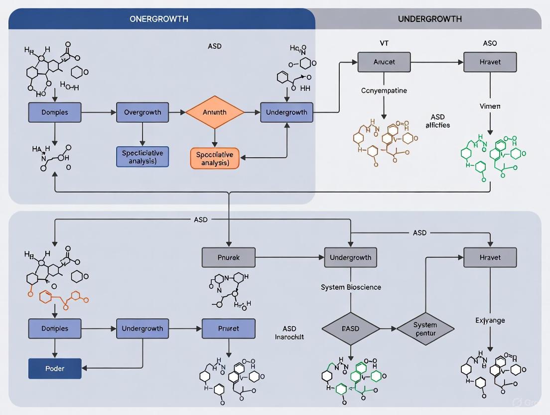 Brain Size Dichotomy in Autism: A Comparative Analysis of Overgrowth and Undergrowth in Preclinical ASD Models