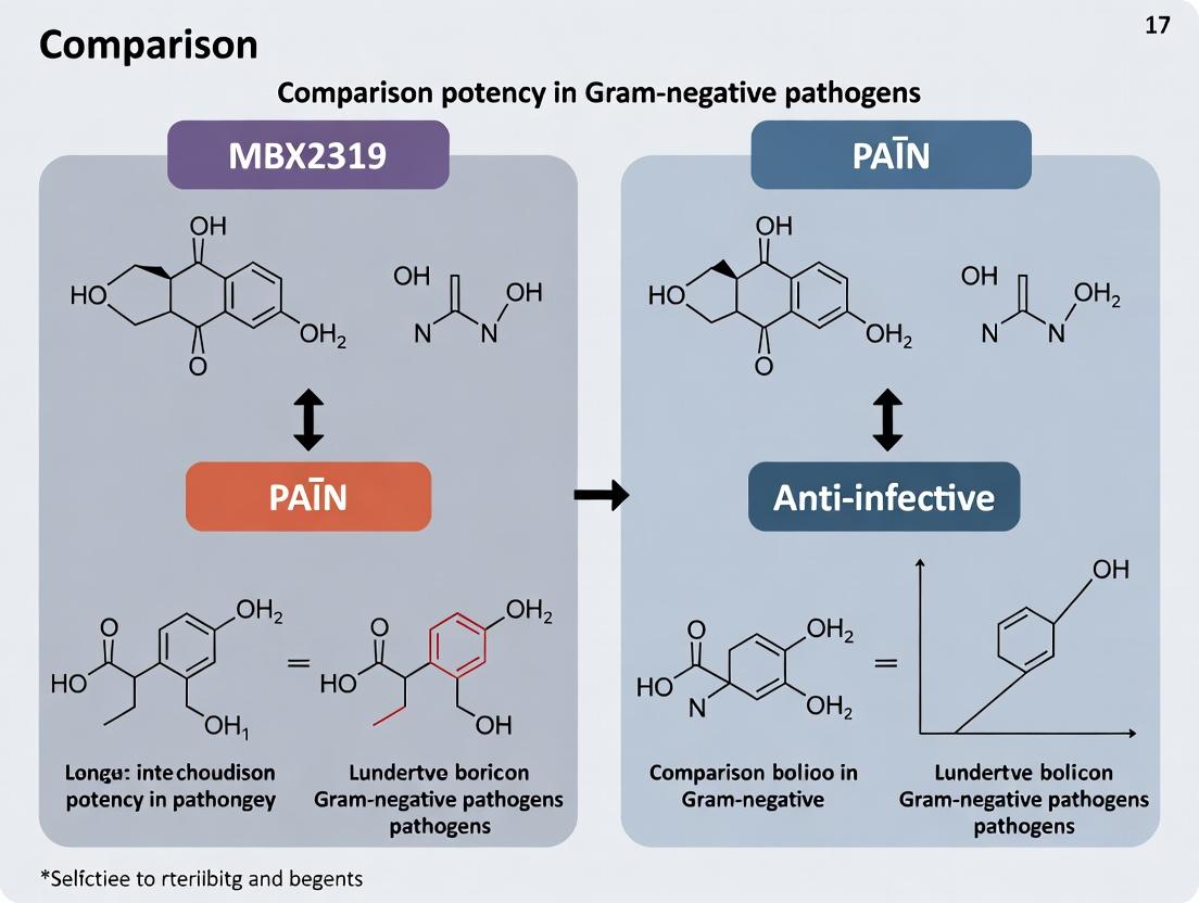MBX2319 vs. PAβN: Comparative Analysis of Potency in Reversing Antibiotic Resistance in Gram-negative Pathogens