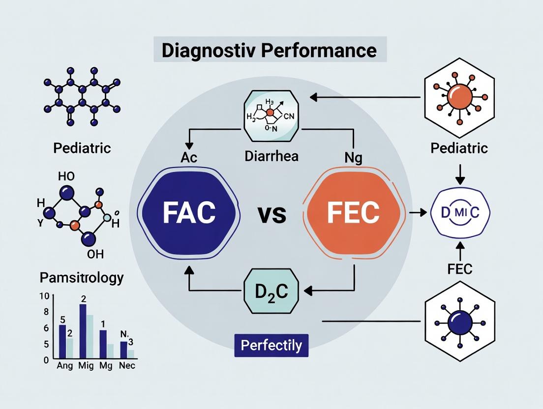 Fecal Antigen vs. Fecal Elastase Testing: Head-to-Head Diagnostic Performance in Pediatric Diarrhea