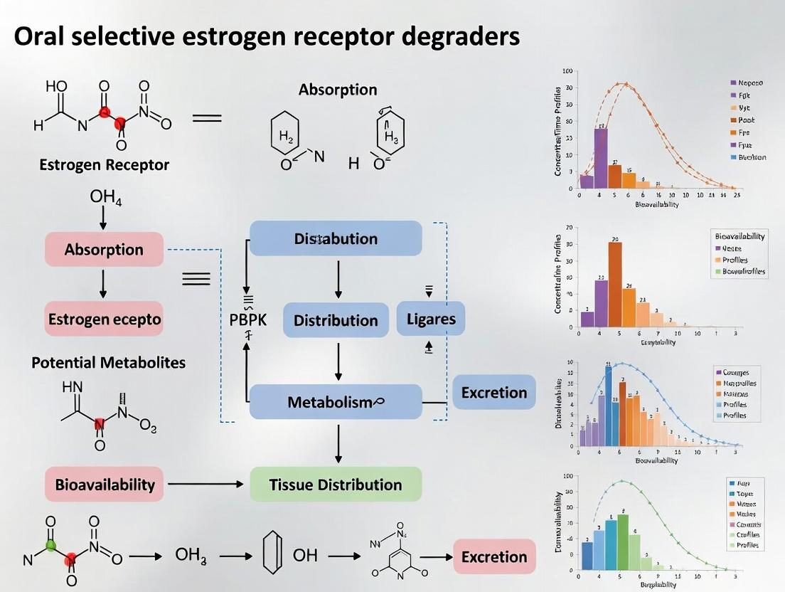 Predicting Oral SERD Pharmacokinetics: A Comprehensive Guide to PBPK Modeling for Drug Development