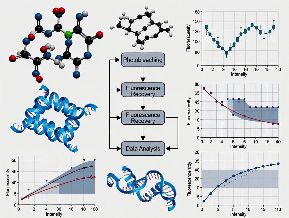 FRAP Fluorescence Recovery: Measuring Biomolecular Condensate Dynamics for Drug Discovery