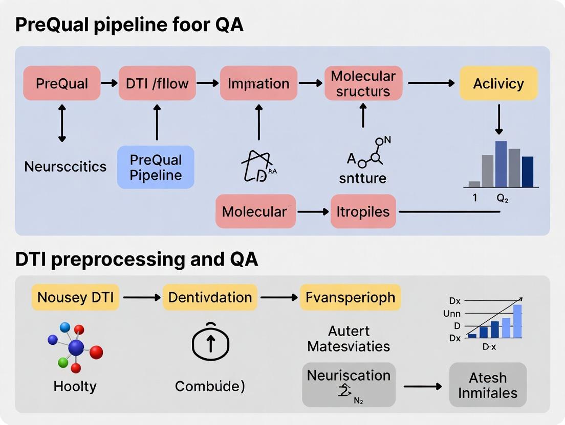 The Essential PreQual Pipeline: A Complete Guide to Automated DTI Preprocessing and Quality Assurance for Neuroimaging Research