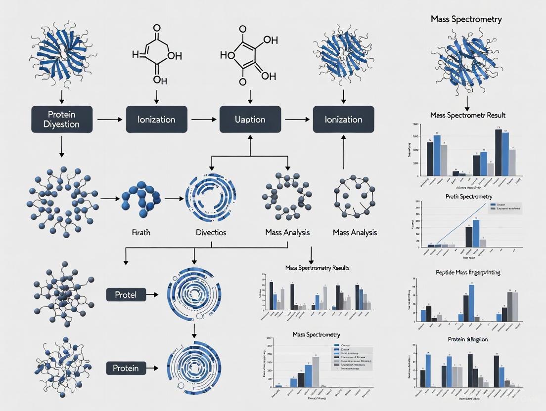 Protein Integrity Verification by Mass Spectrometry: A Comprehensive Guide for Robust Biomolecular Analysis
