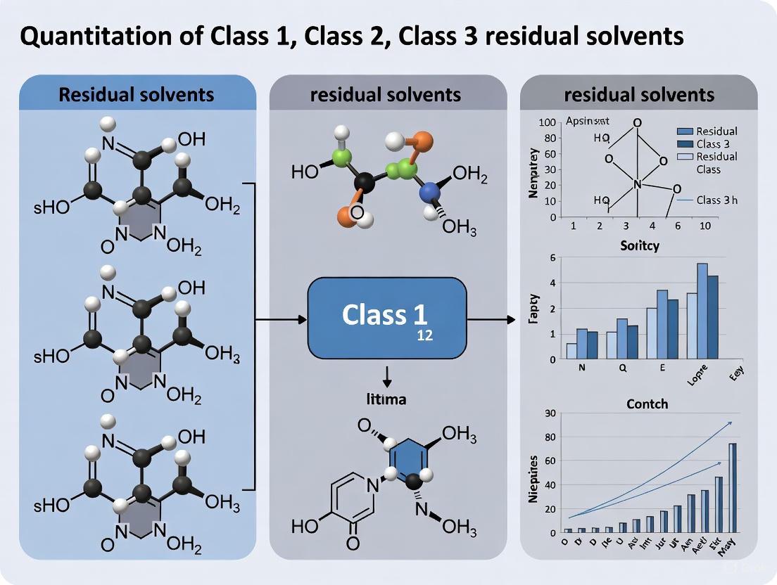 Quantitation of Class 1, 2, and 3 Residual Solvents: A Comprehensive Guide for Pharmaceutical Analysis