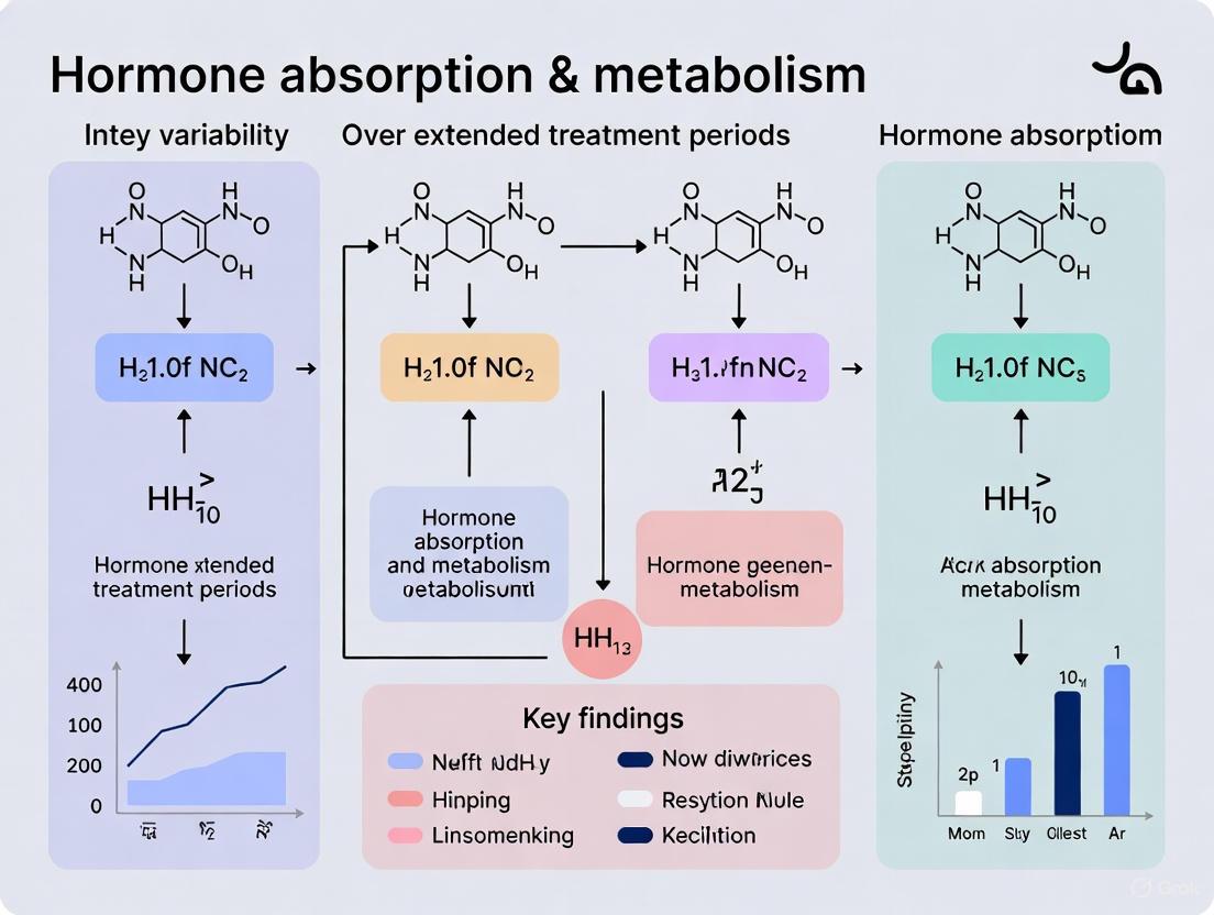 Long-Term Hormone Therapy: Navigating Variability in Absorption and Metabolism for Optimized Treatment