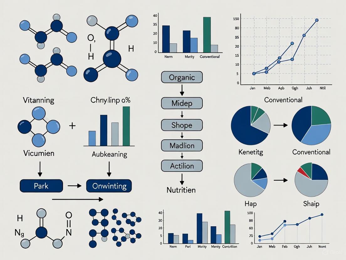Bridging the Data Gap: A Research Framework for Consistent Nutrient Comparisons in Organic vs Conventional Agriculture