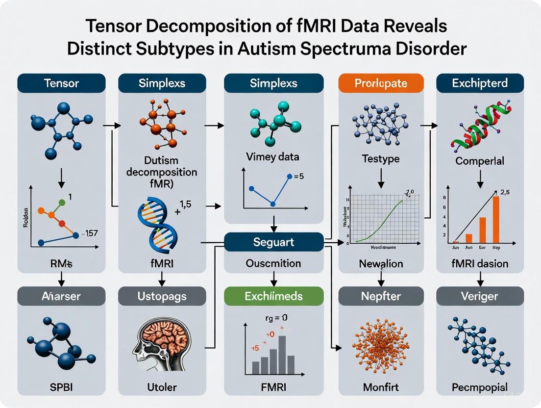 Decoding Autism Heterogeneity: A Tensor Decomposition Framework for fMRI-Based Subtype Discovery