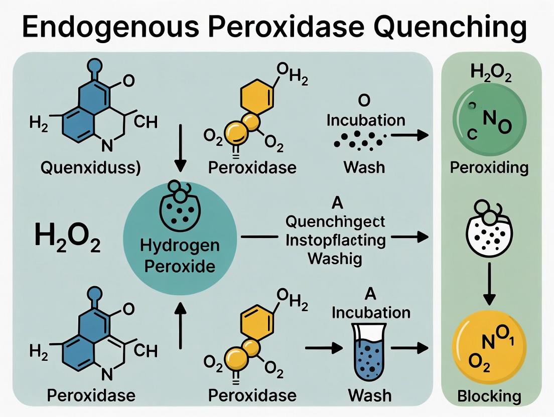 Mastering Endogenous Peroxidase Quenching: A Complete Guide for Optimized IHC Protocols