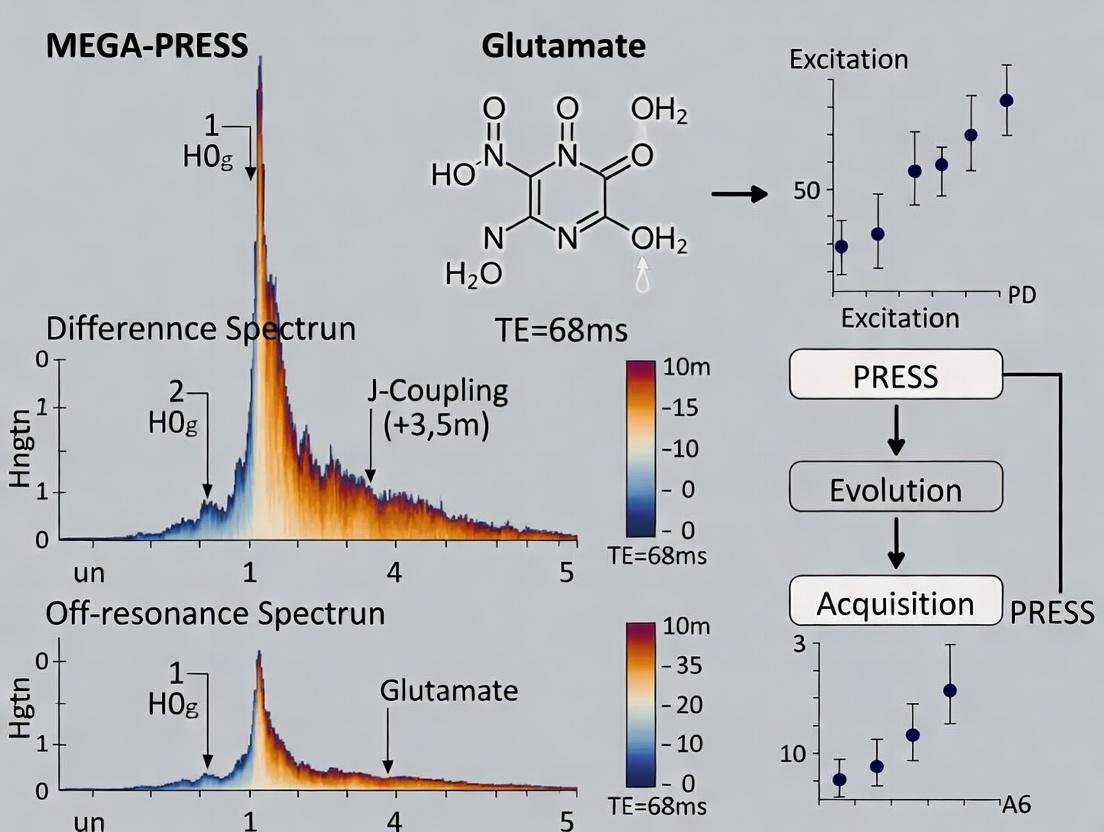 MEGA-PRESS vs. Off-Resonance: A Technical Guide to Optimizing Glutamate Spectrum Editing in MRS