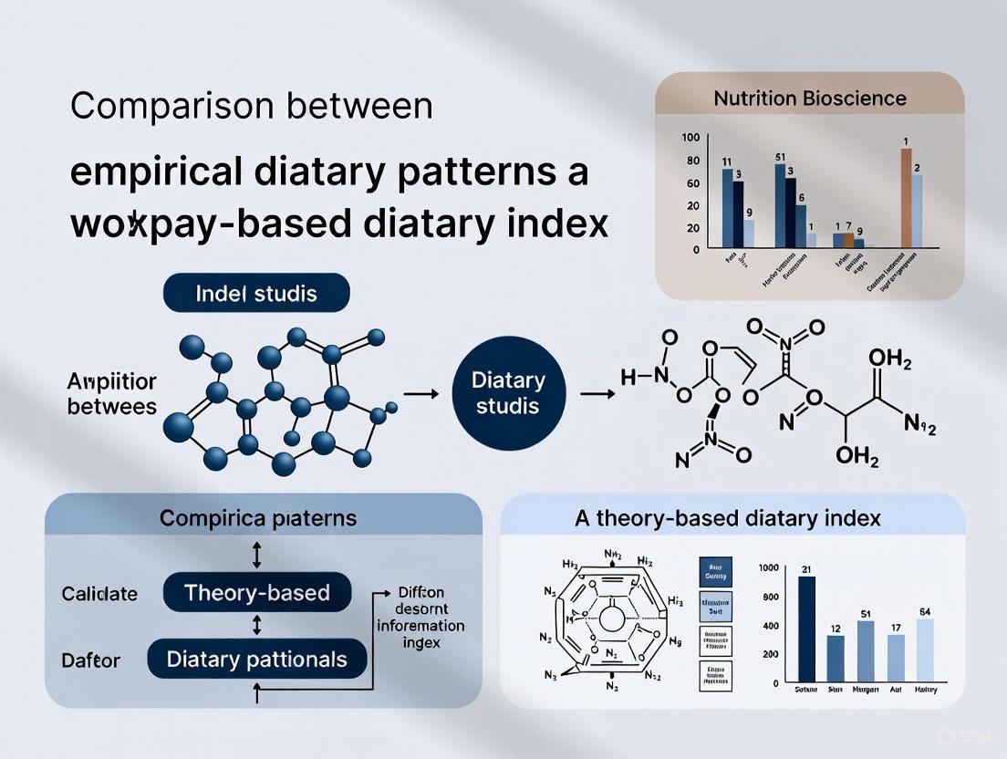 Empirical vs. Theory-Based Dietary Patterns: A Comprehensive Guide for Biomedical Research and Drug Development