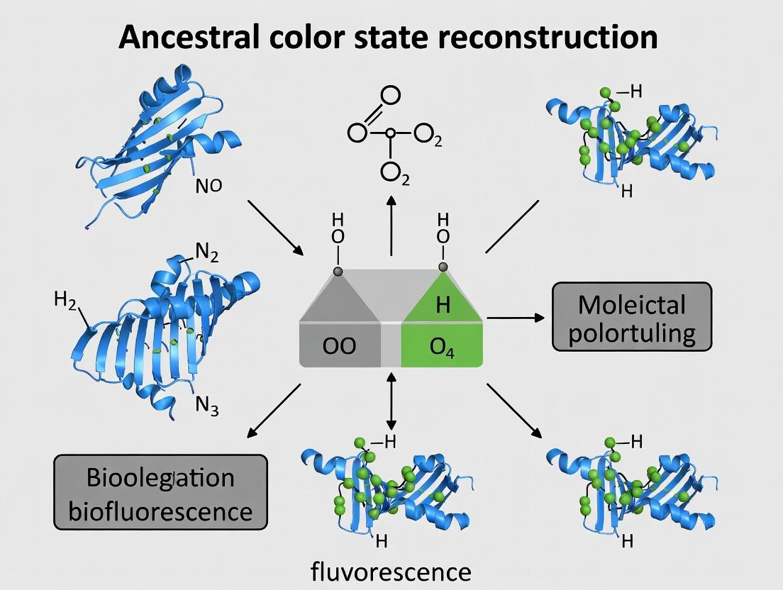 Ancestral Sequence Reconstruction & Fluorescent Proteins: A Guide for Biomedical Research and Drug Discovery