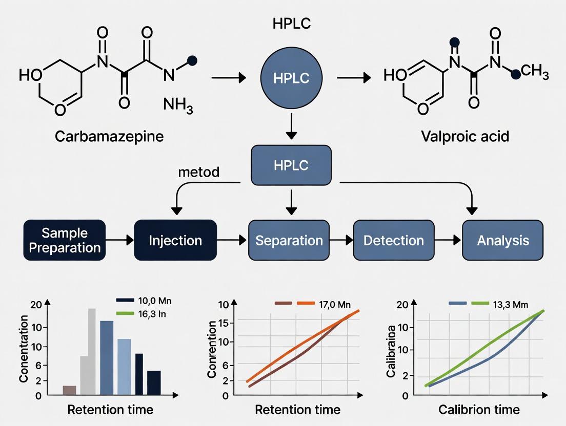 Advanced HPLC Techniques for Therapeutic Drug Monitoring of Anticonvulsants: Method Development, Validation, and Clinical Application