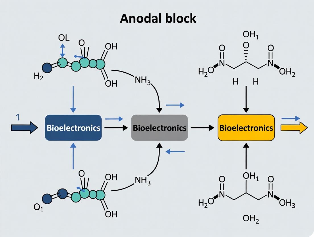 Anodal Block Techniques: Mastering Selective Fiber Activation for Neural Interface Precision