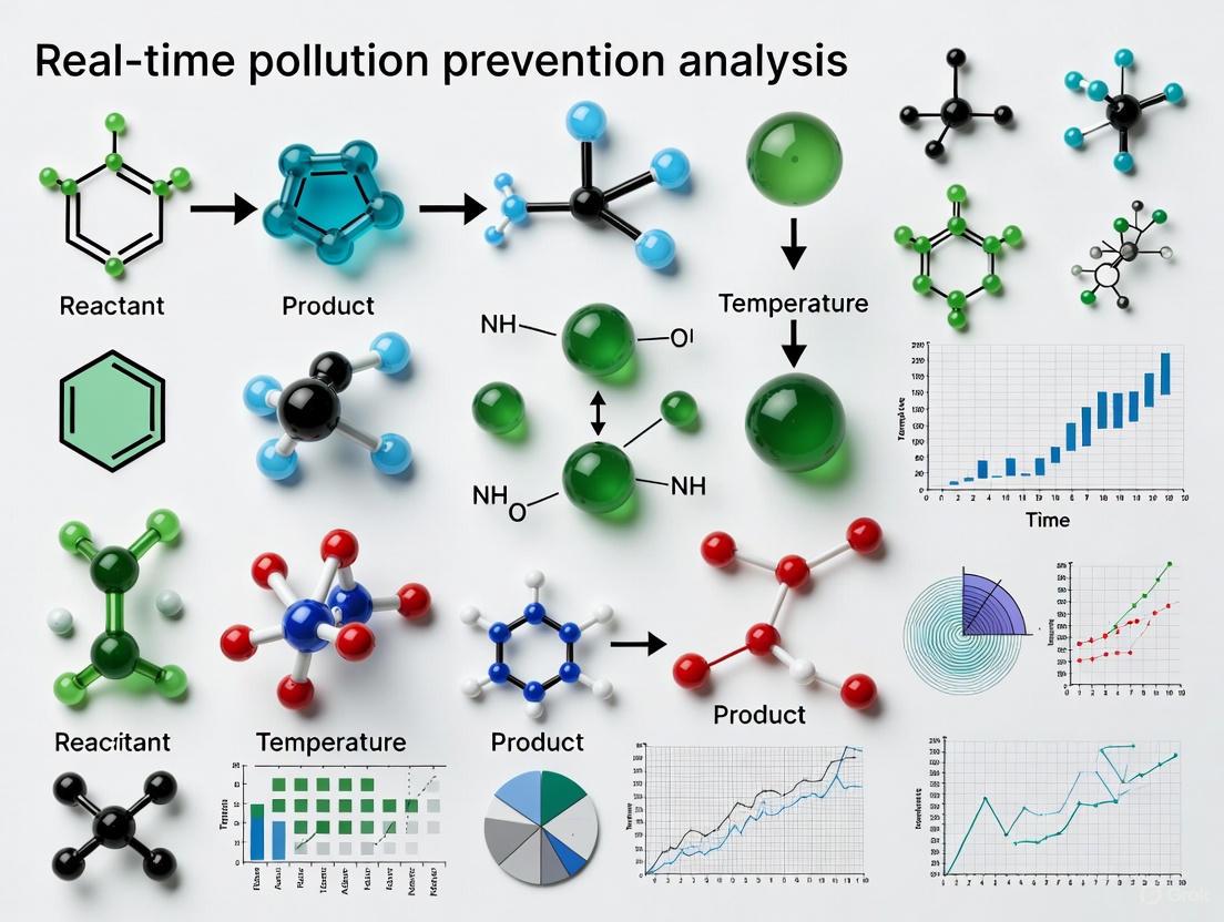 Real-Time Pollution Prevention Analysis: Advanced Methods for Biomedical Research and Sustainable Drug Development