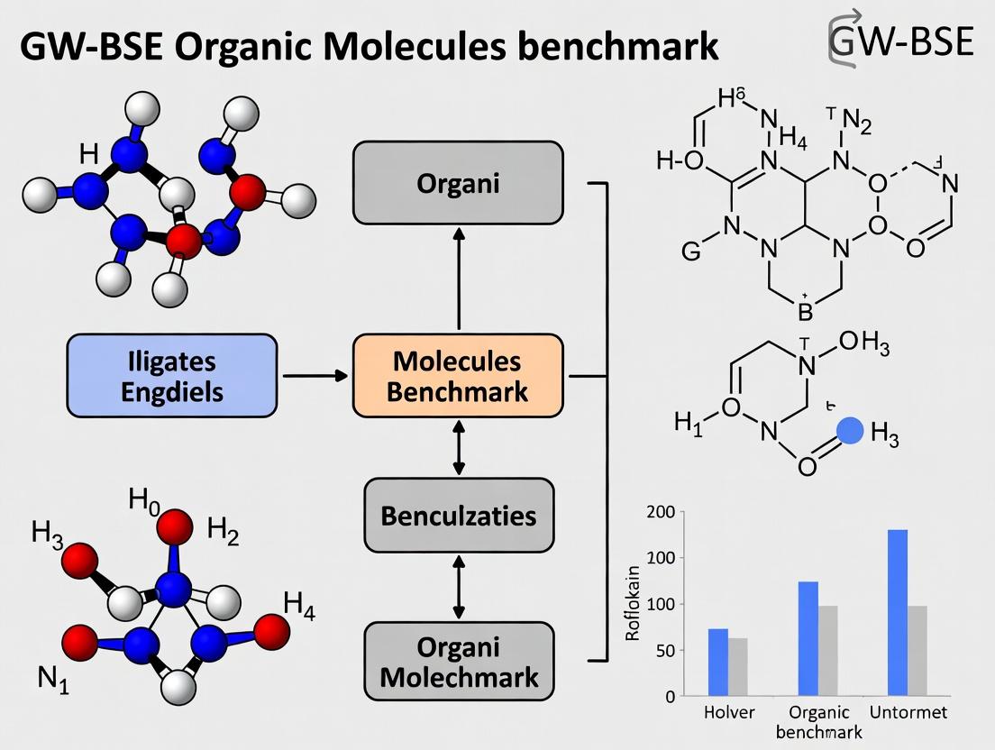 Benchmarking GW-BSE for Organic Molecules: A Quantum Chemistry Guide for Drug Discovery & Materials Science