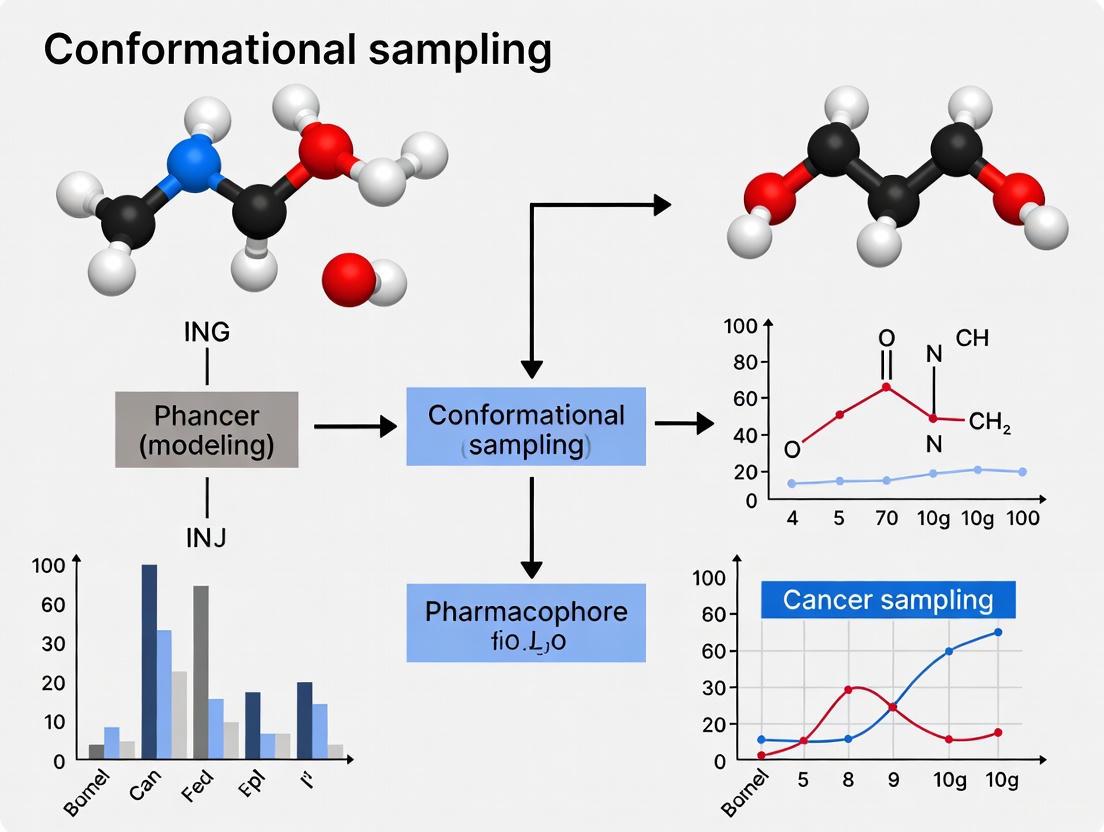 Beyond Static Models: Mastering Conformational Sampling for Advanced Pharmacophore Modeling in Drug Discovery