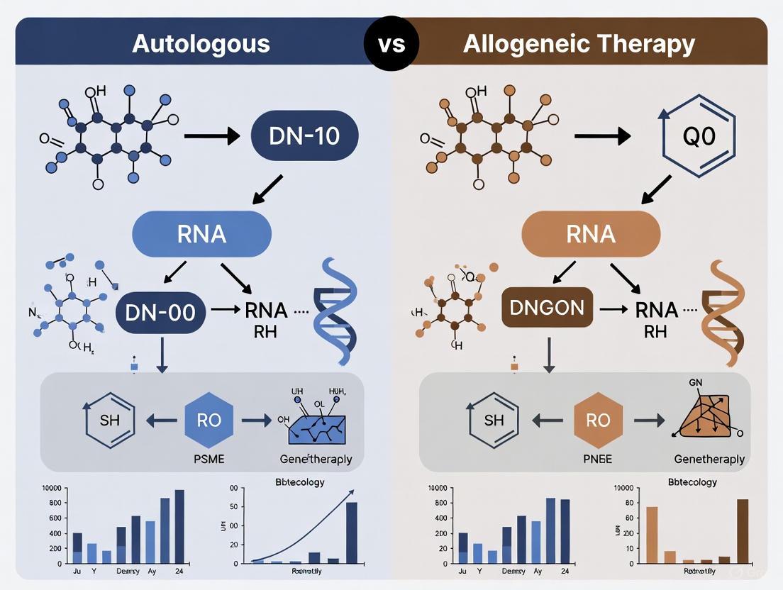 Autologous vs. Allogeneic Cell Therapy: A Comprehensive Efficacy Analysis for Drug Development