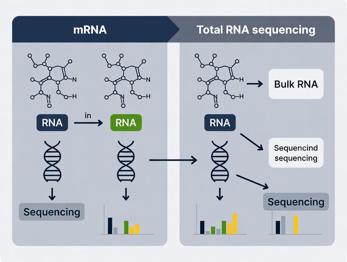 mRNA vs Total RNA Sequencing: A Bulk RNA-seq Guide for Research and Drug Development