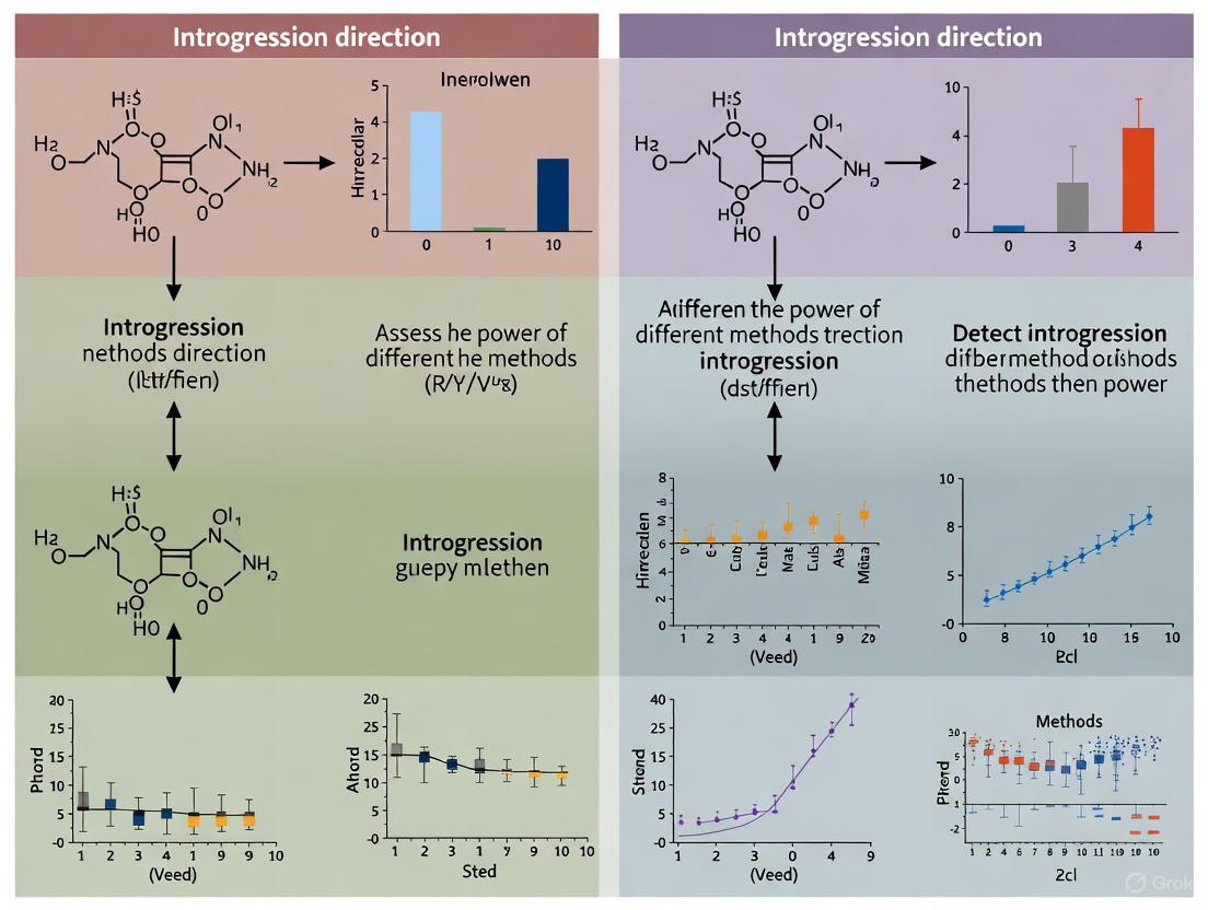 Assessing the Power of Introgression Detection Methods: A Comparative Guide for Genomic Researchers