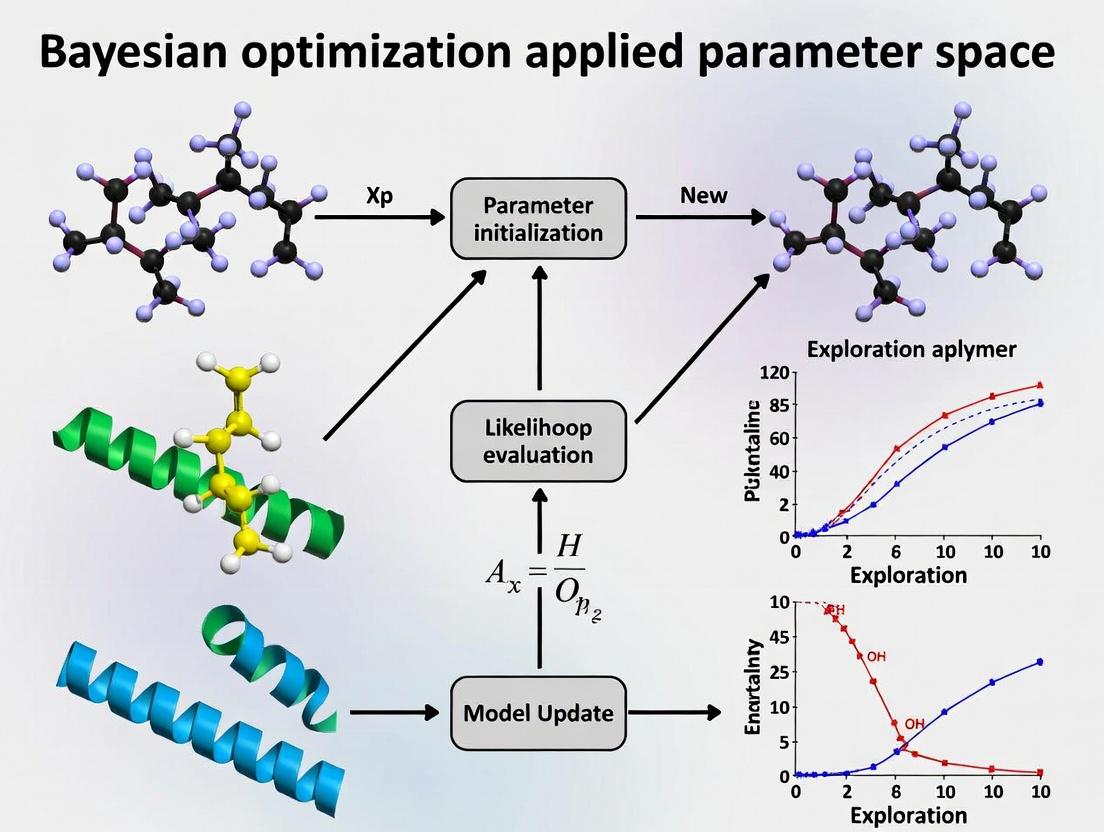 Bayesian Optimization for Polymer Design: Accelerating Drug Delivery Material Discovery