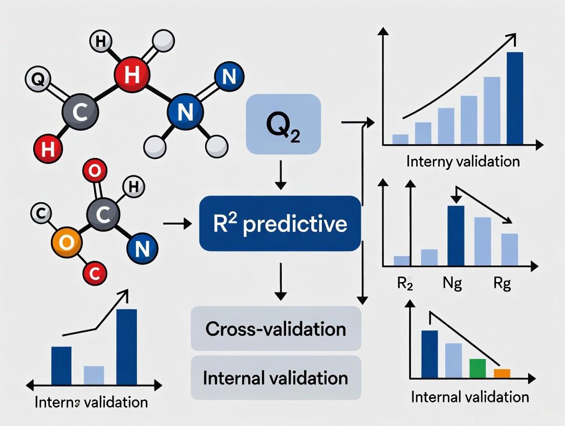 QSAR Validation Demystified: A Practical Guide to Q², R², and Predictive R²