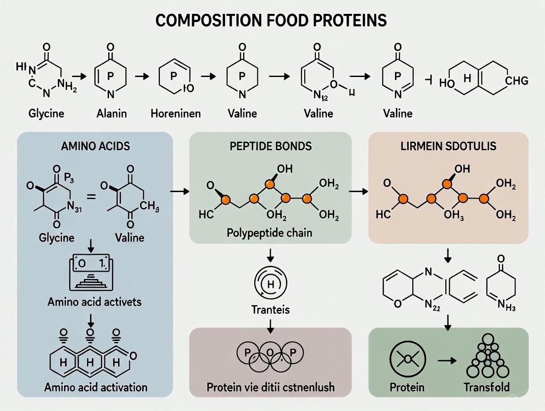 Amino Acid Composition and Peptide Bonds in Food Proteins: From Foundational Analysis to Therapeutic Applications