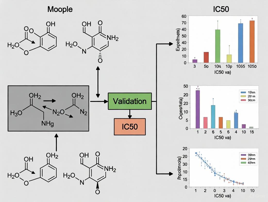 Validating Pharmacophore Models with Experimental IC50 Values: A Comprehensive Guide for Drug Discovery